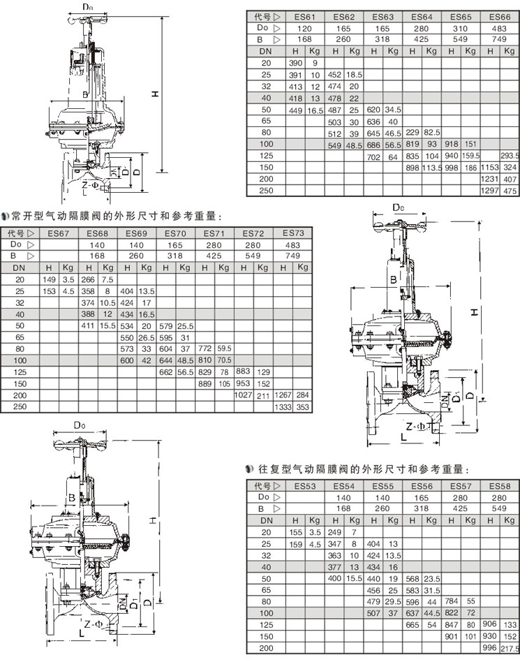 EG6B41JӢ(bio)]ʽӸĤyҪγߴ