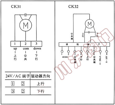 CK30ϵyT(q)(dng)