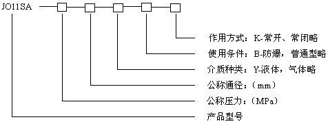 JO11SP늴y̖Ҏ(gu)