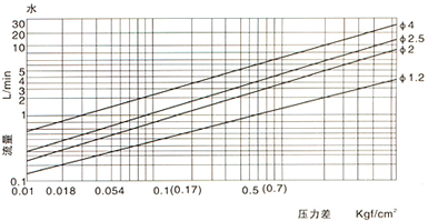 ZDTP΢늴yD