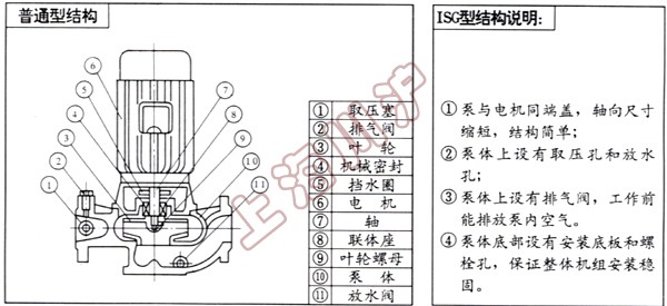 ISGμ(j)ʽxı Y(ji)(gu)(jin)D